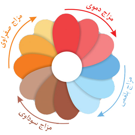مزاج سرد و خشک