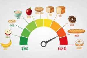 شاخص گلایسمی
